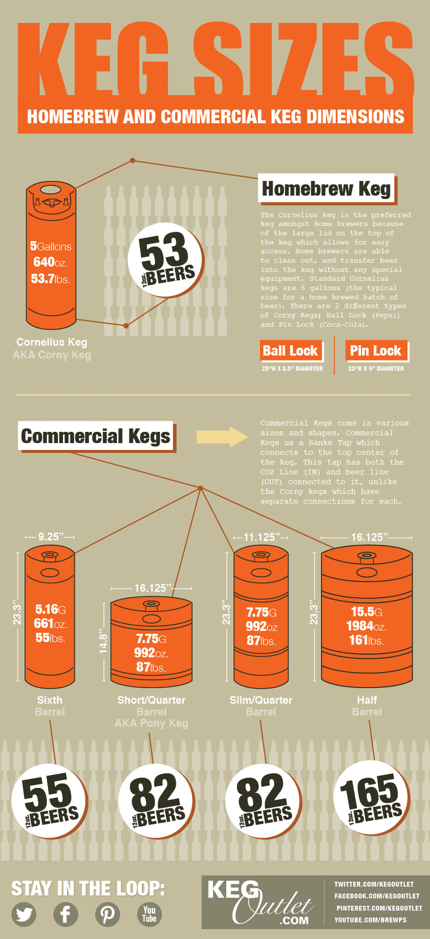 How much beer comes in a keg?